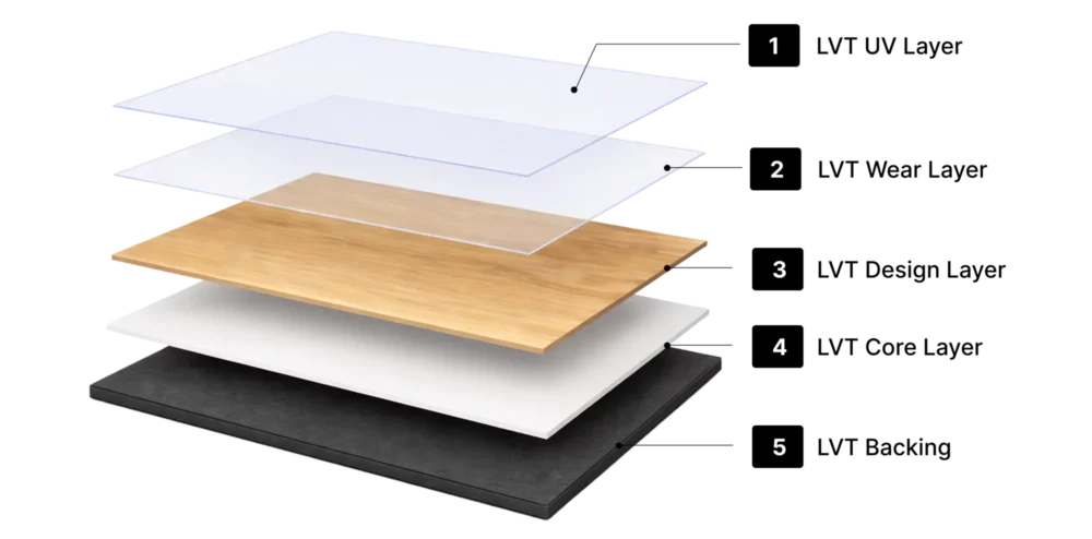 LVT Flooring Dubai
